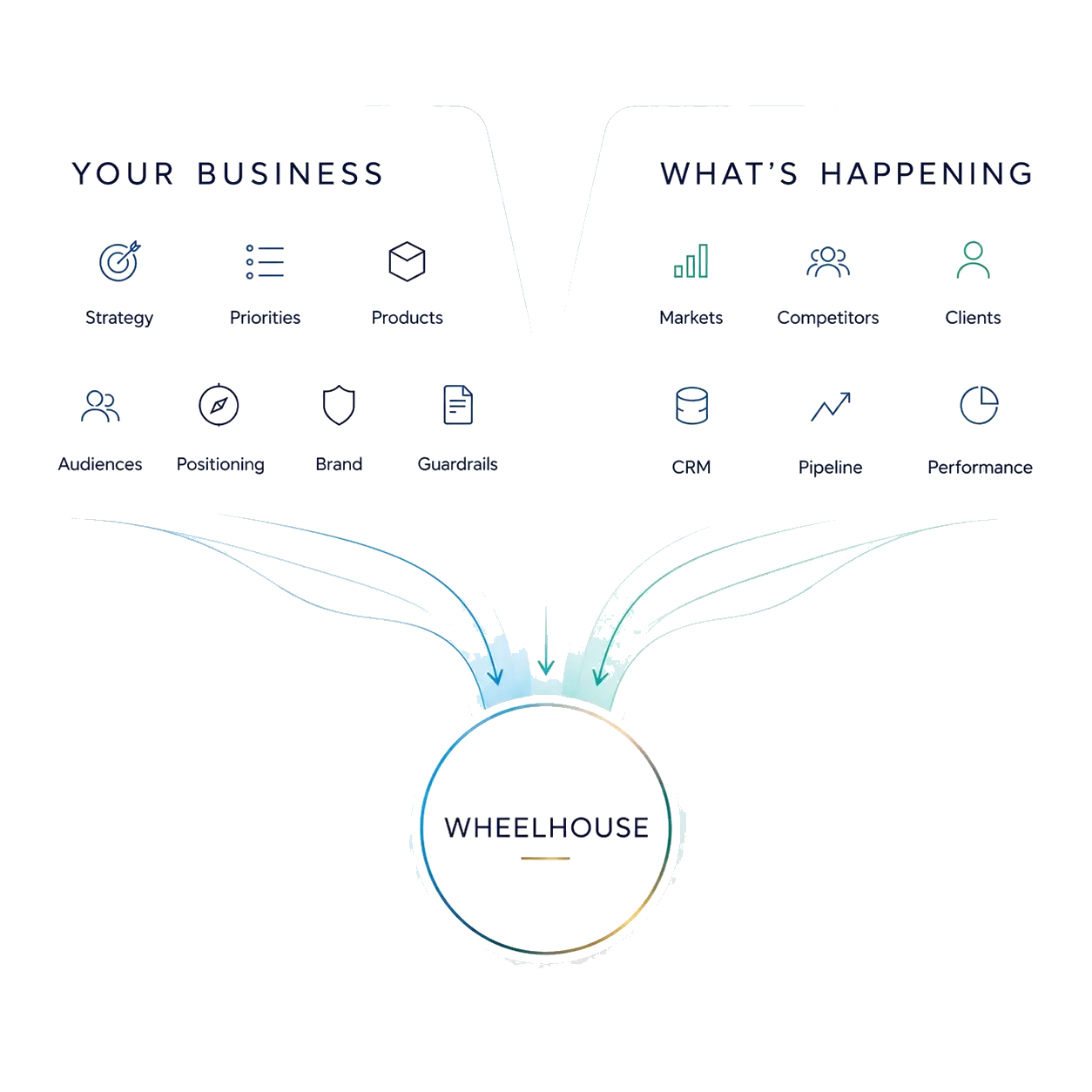 Give AI the context that matters